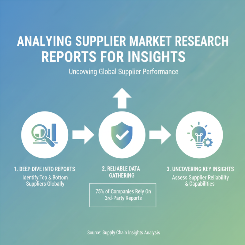 2026 How to Identify Top and Bottom Suppliers Globally?