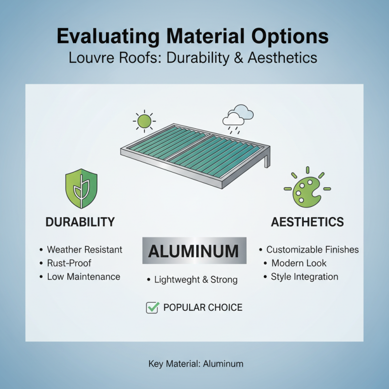 How to Choose the Best Louvre Roof for Your Outdoor Space?