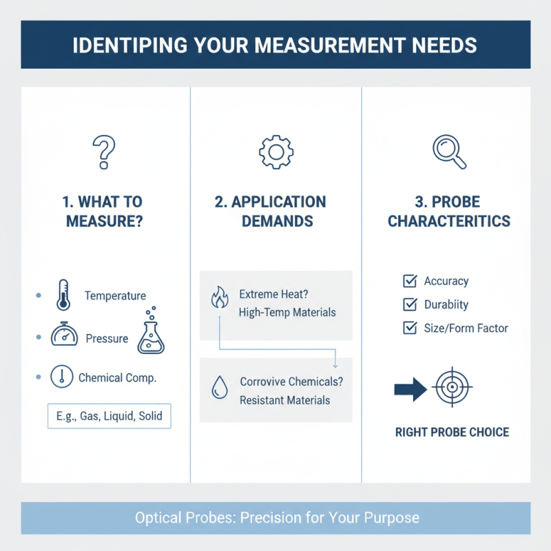 How to Choose the Right Optical Probe for Your Needs?