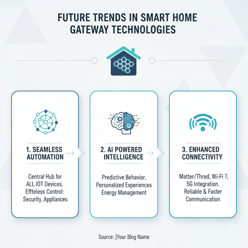 Best Smart Home Gateway Solutions for Global Buyers?