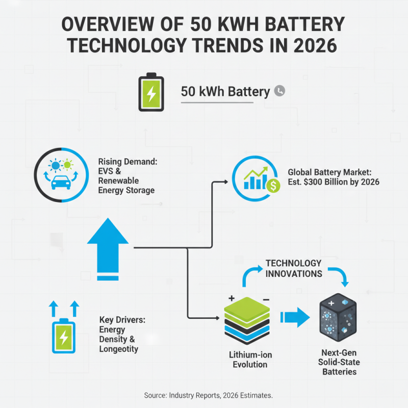 Best 50 Kwh Battery for Global Buyers in 2026?