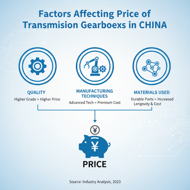 Best China Transmission Gearbox Price for Optimal Performance Options?