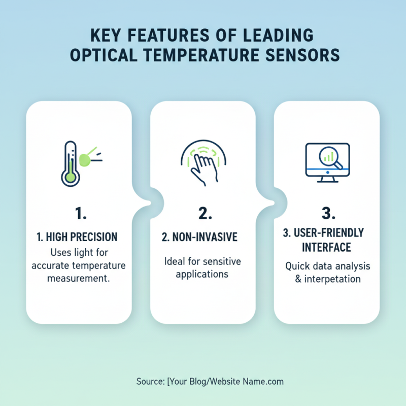 2026 Best Optical Temperature Sensors for Global Buyers?