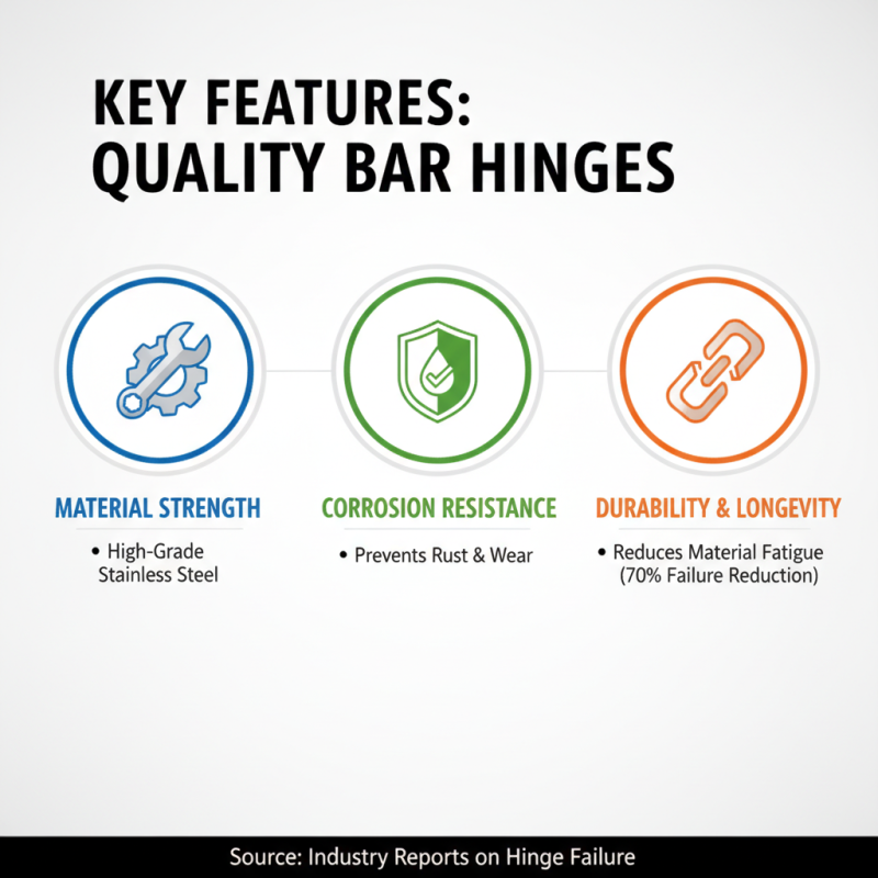 China Best Bar Hinge Suppliers for Your Global Procurement Needs?