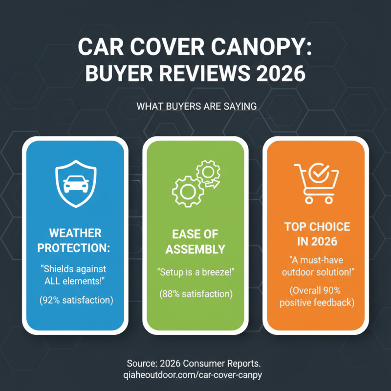 2026 Best Car Canopy Options for Global Buyers?