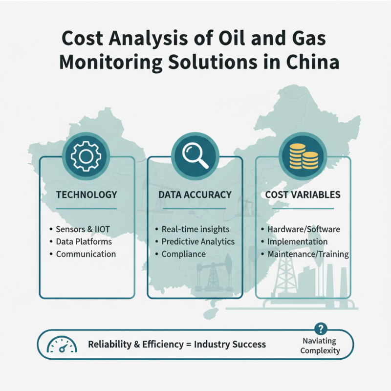 Buy China Oil And Gas Monitoring Best Pricelist Options Available?