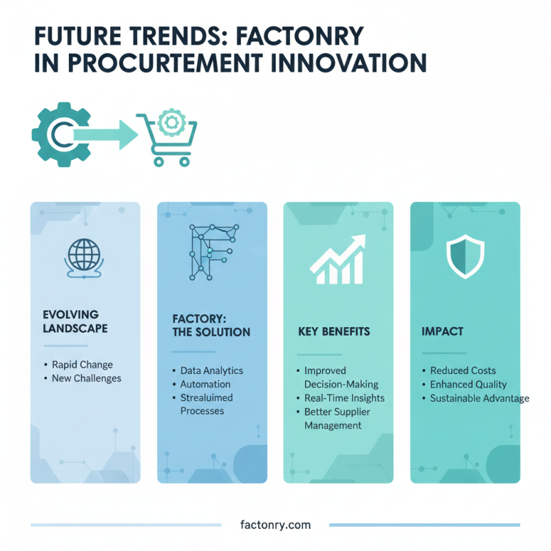 What is Factonry and How Can It Transform Your Procurement?