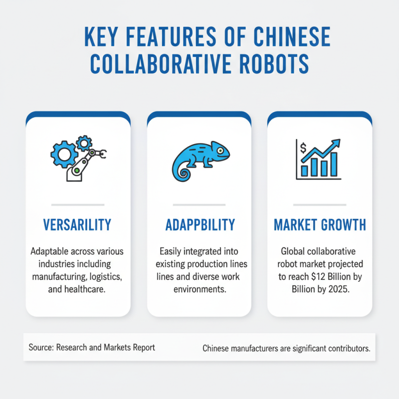 Top Collaborative Robots from China for Global Buyers?