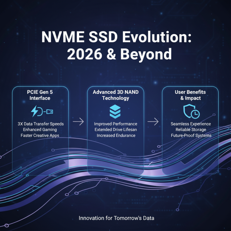Best Nvme SSD Drive for Global Buyers in 2026?