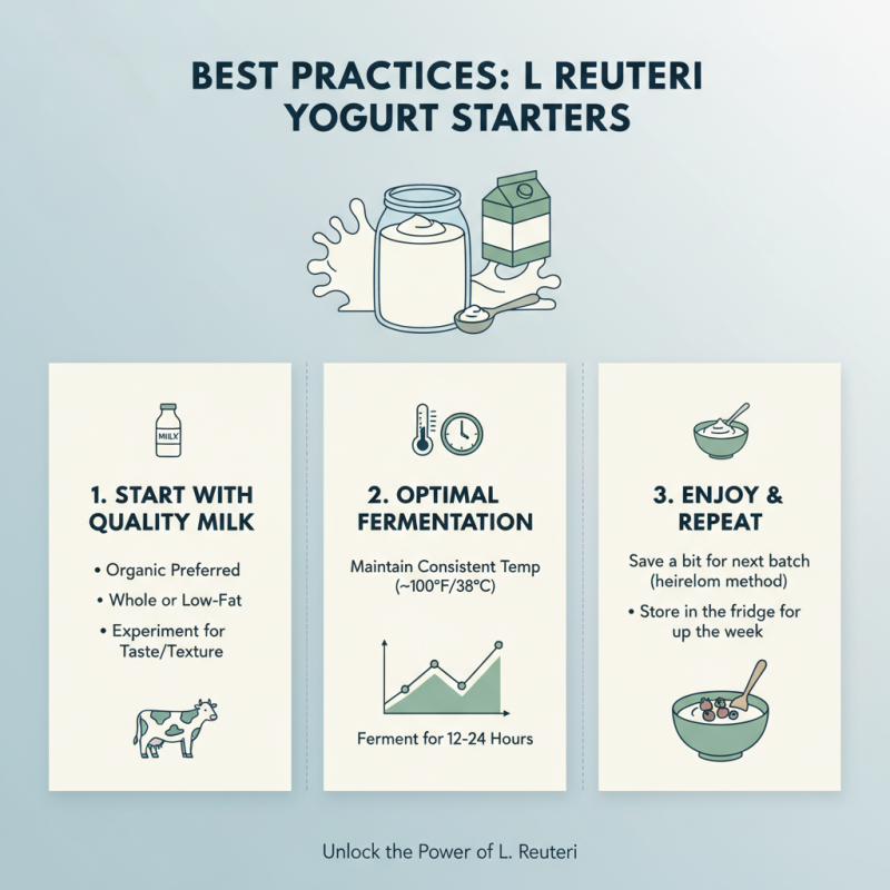 2026 How to Choose L Reuteri Superfood Yogurt Starter?