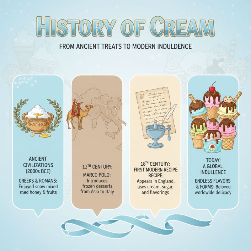 Why is Ice Cream the Ultimate Global Dessert Choice?