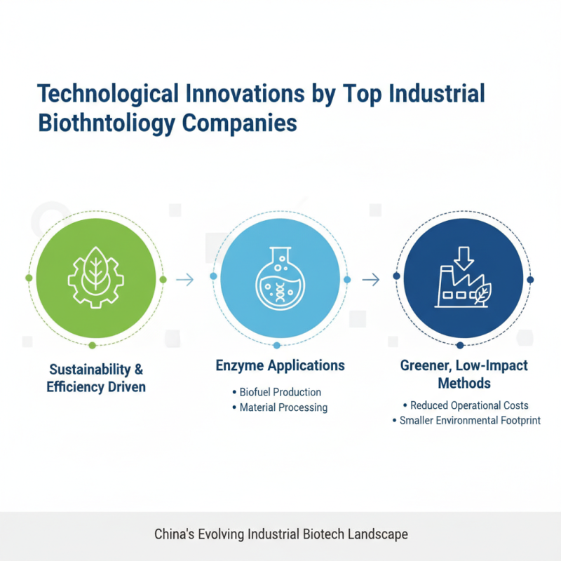 Top 10 Industrial Biotechnology Companies in China 2026?