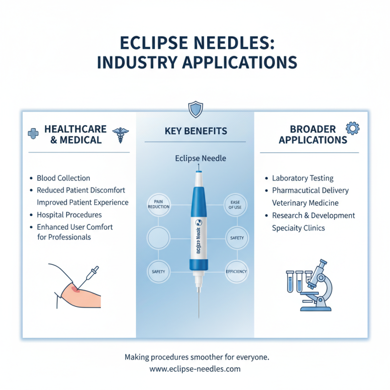 What is Eclipse Needles and How to Source Them Globally?