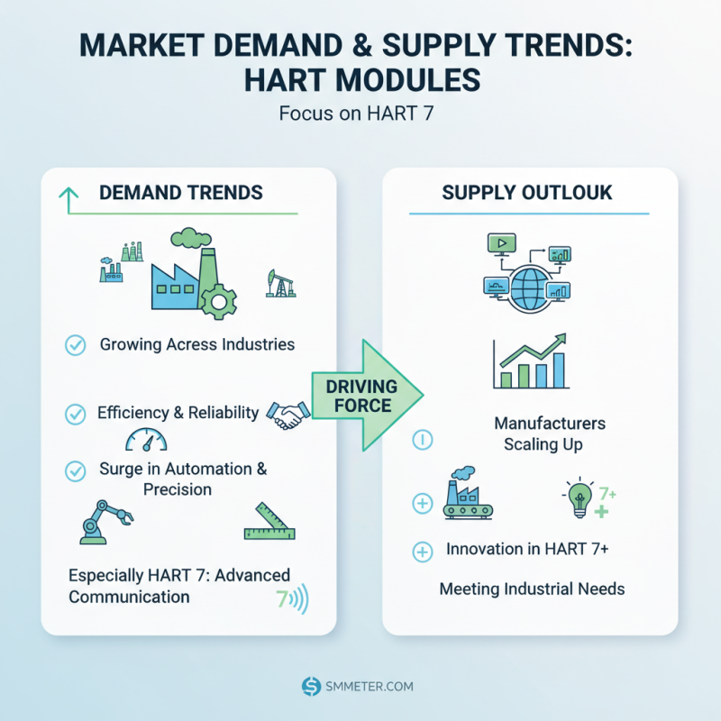 What is China Wholesale Hart Module and How Does It Work?