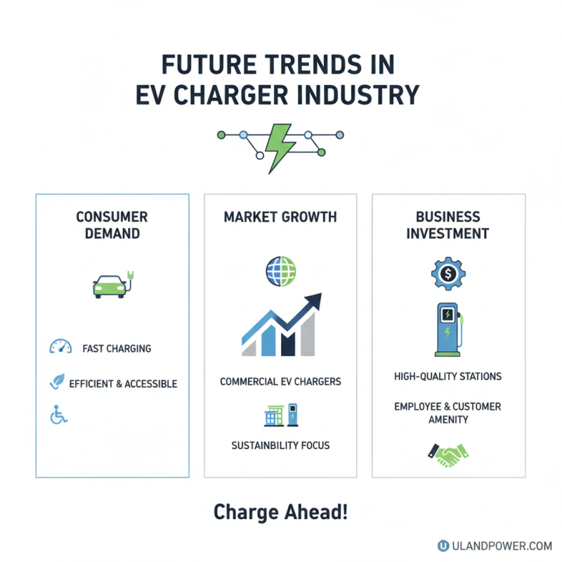 What is a Famous High Quality EV Charger Manufacturer?