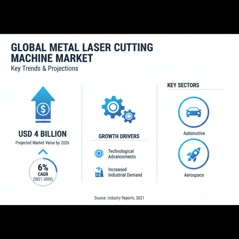 Best Metal Laser Cutting Machine for Global Buyers?