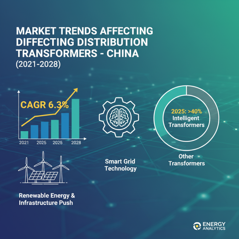 Top 10 Distribution Transformers in China What Buyers Need to Know