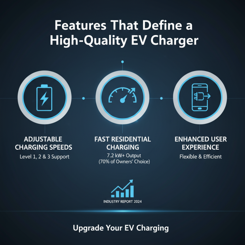 What is a Famous High Quality EV Charger Manufacturer?