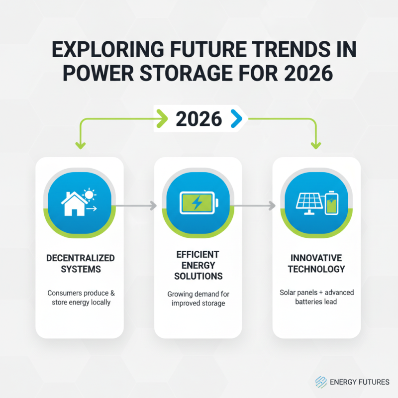 How to Choose the Best Power Storage Systems in 2026?