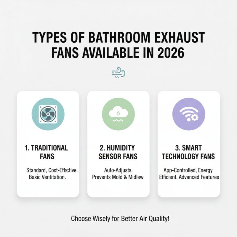2026 Best Bathroom Exhaust Ventilation Fan Options for Buyers?