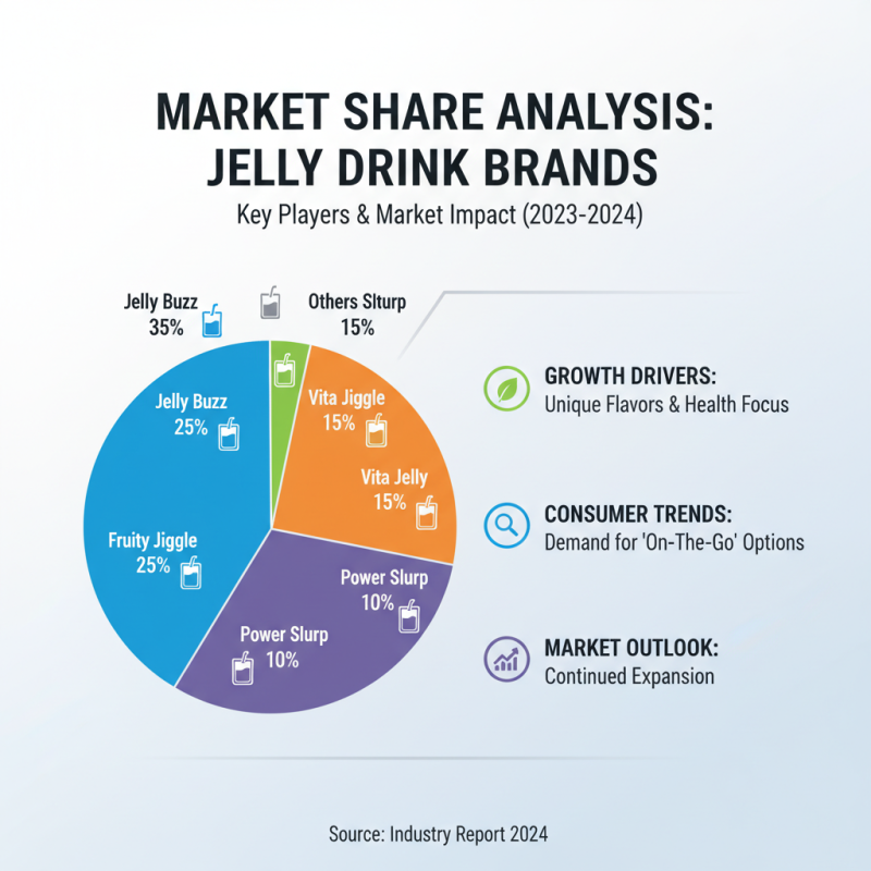 Best Jelly Drink Brands You Need to Try Today?