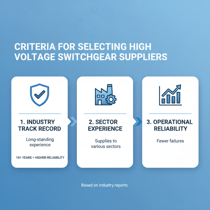 Top 10 High Voltage Switchgear Suppliers in China 2026?