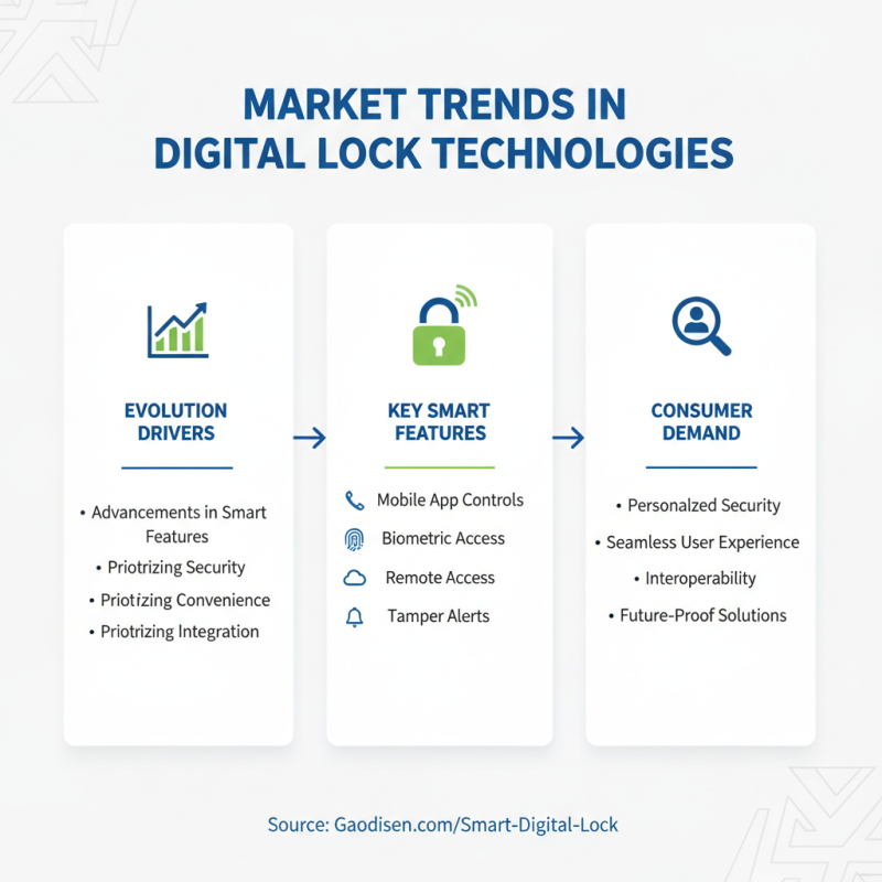 China Top 10 Best ODM Digital Lock Products for Smart Security Solutions?
