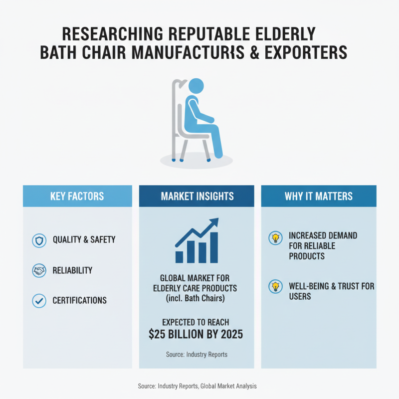 How to Find High Quality Famous Elderly Bath Chair Exporters?