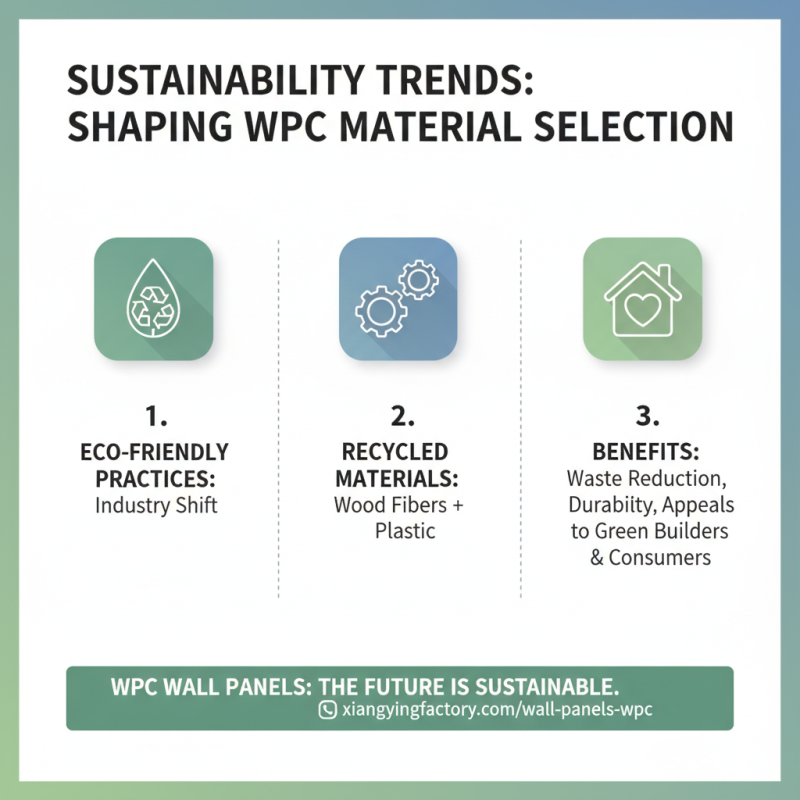 2026 Top Trends for WPC Wall Solutions to Consider?