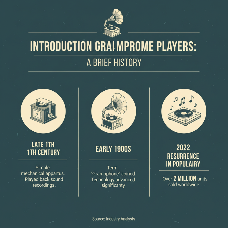 2026 Best Gramophone Player Reviews and Buying Guide?