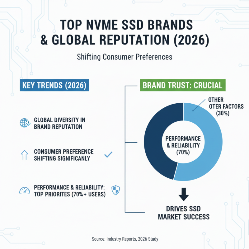 Best Nvme SSD Drive for Global Buyers in 2026?