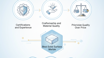 How to Choose the Best CE Certification Solid Surface Marble Manufacturer?