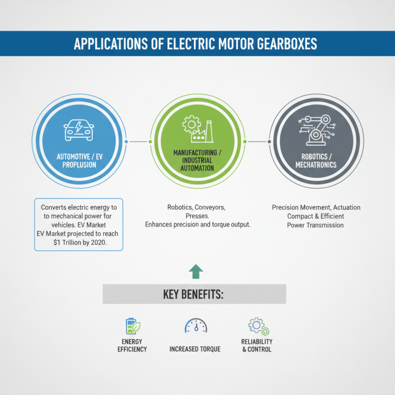 What is an Electric Motor Gearbox and How Does It Work?