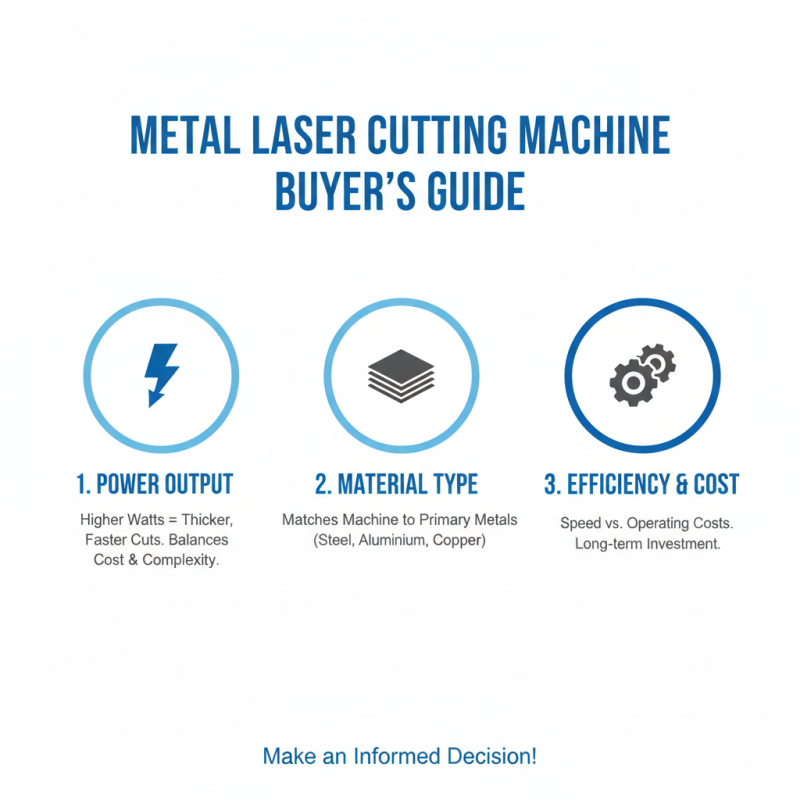 Best Metal Laser Cutting Machine for Global Buyers?