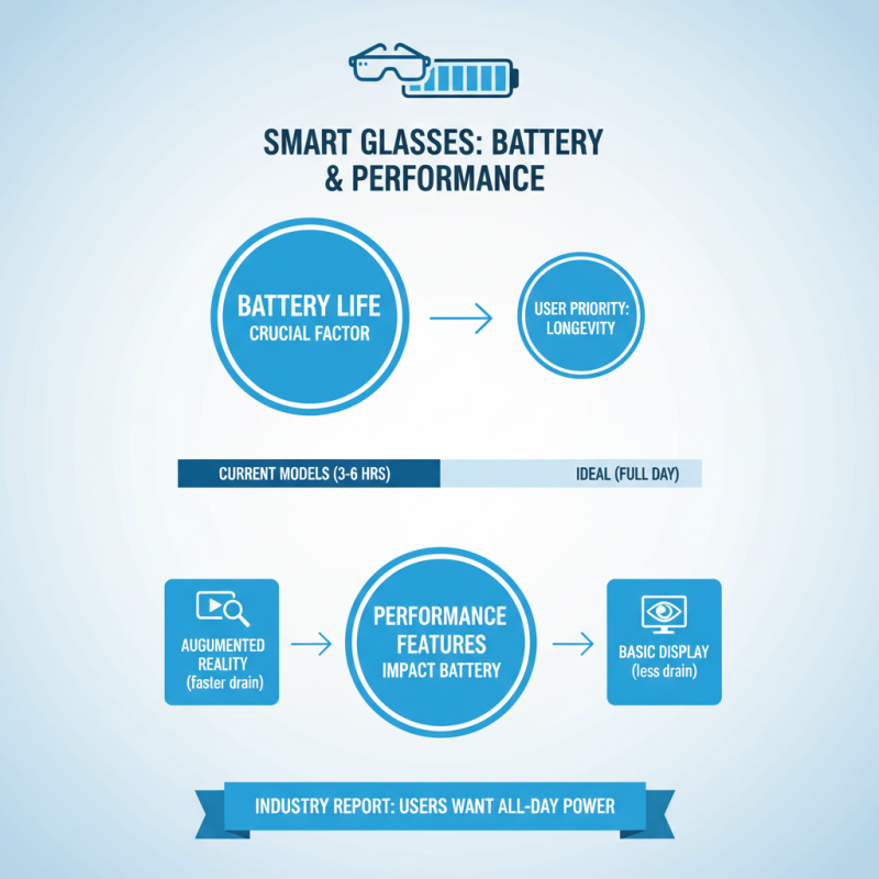How to Choose the Best Wearable Technology Glasses for You?