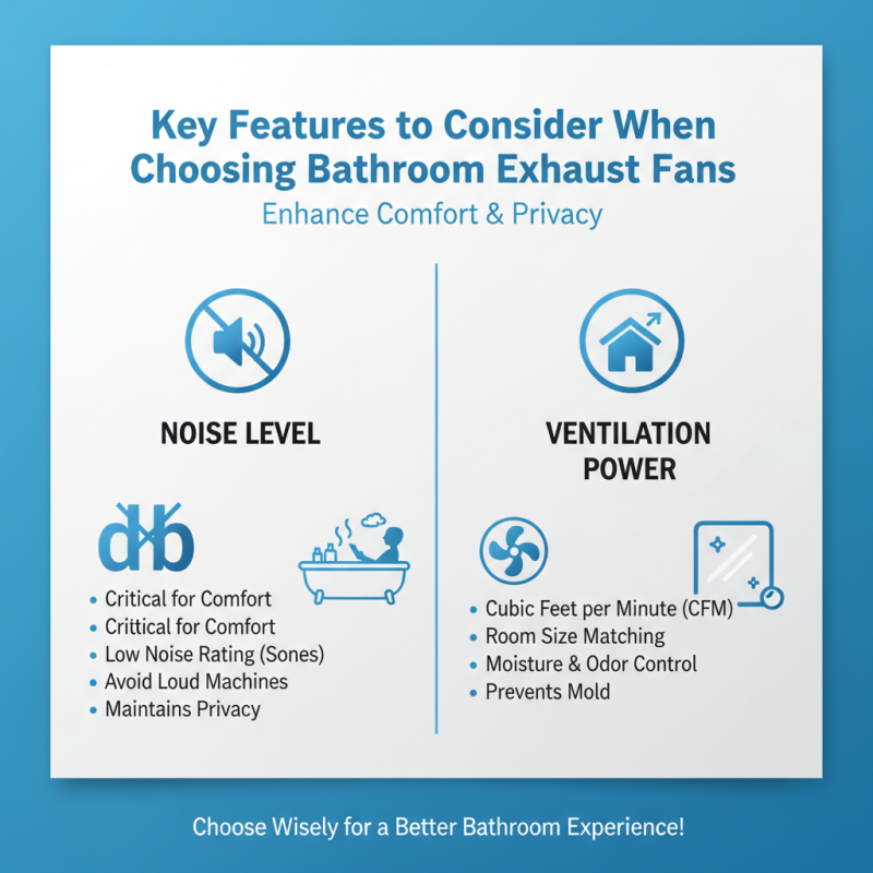 2026 Best Bathroom Exhaust Ventilation Fan Options for Buyers?