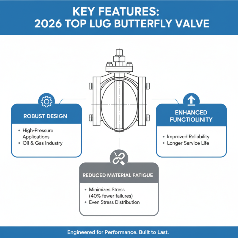 2026 Top Lug Butterfly Valve Features and Benefits Explained