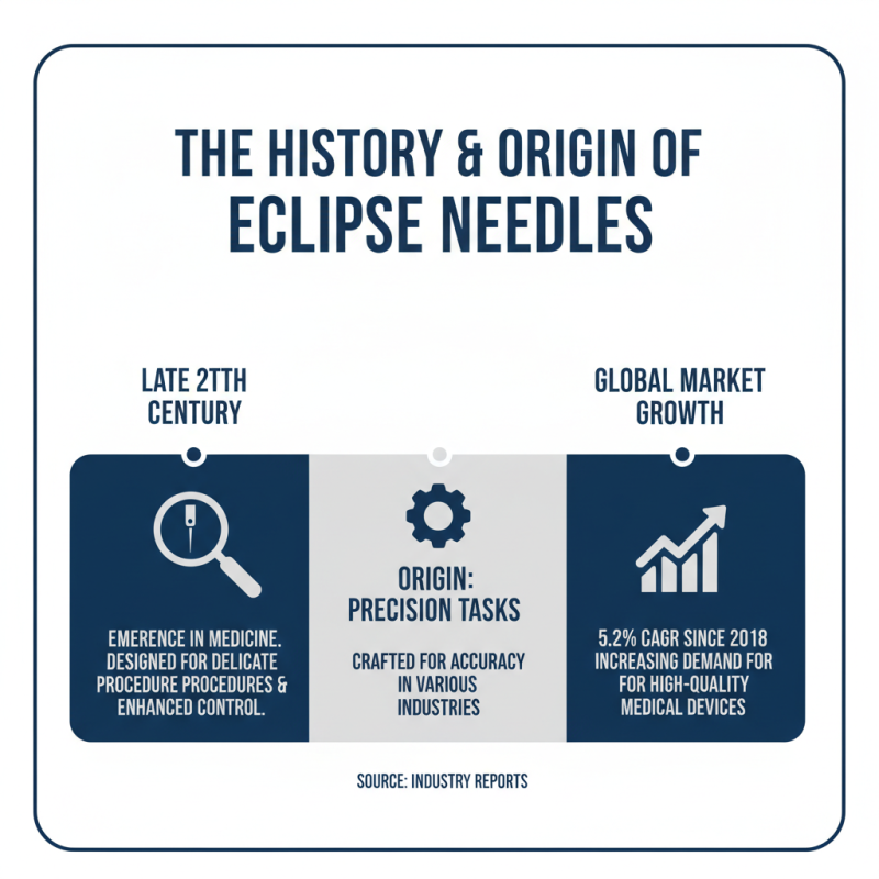 What is Eclipse Needles and How to Source Them Globally?