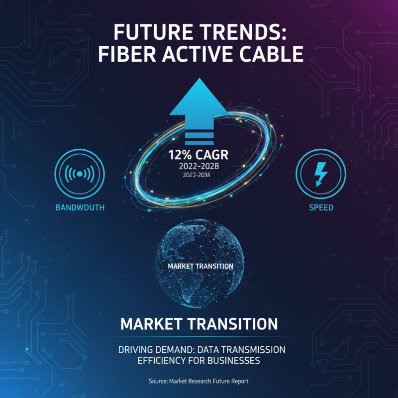 Top 10 Fiber Active Cable Options for Global Buyers?