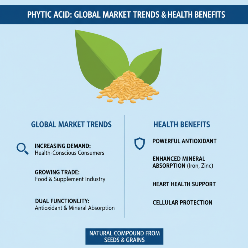 What is Phytic Acid and its Benefits for Global Buyers?