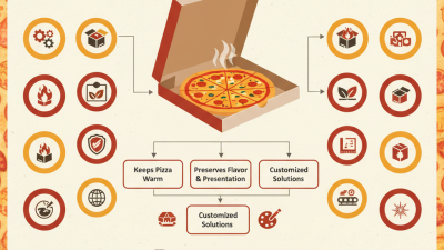 Top 10 High-Quality ODM Pizza Box Suppliers You Should Know?