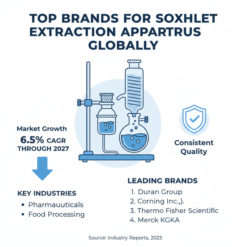 Best Lab Soxhlet Extraction Apparatus for Global Buyers?