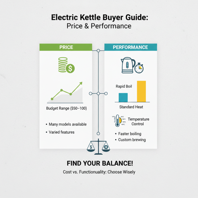 Top 10 Electric Kettles You Need to Consider for Purchase