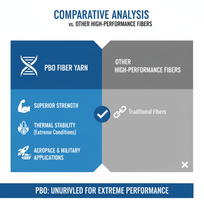 Best Pbo Fiber Yarn for High Performance Applications?