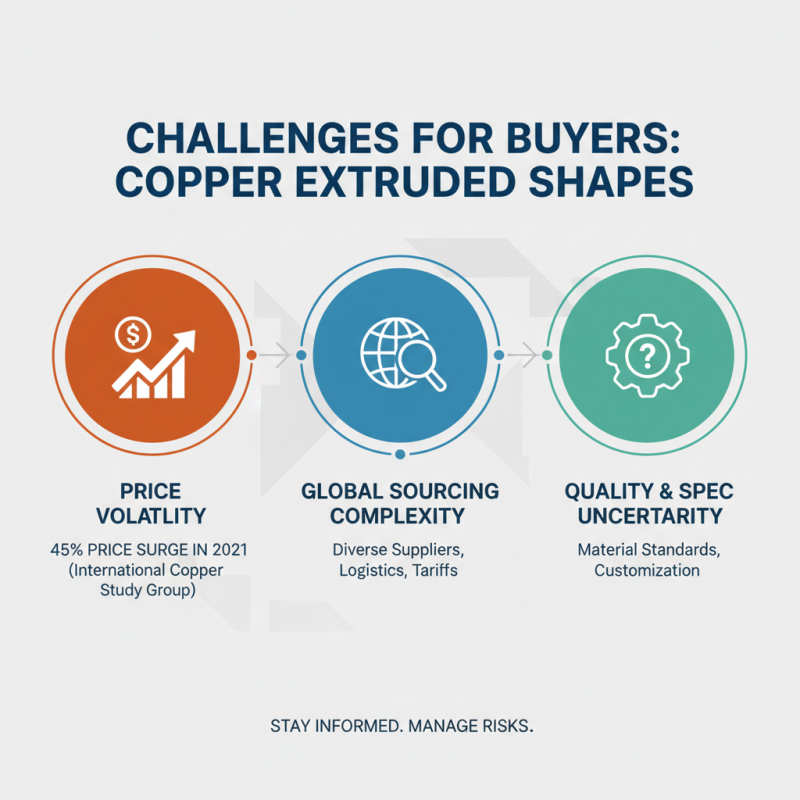 Top Copper Extruded Shapes for Global Buyers?