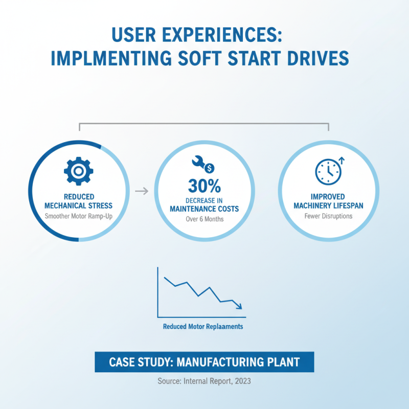 2026 Best Soft Start Drive Solutions for Global Buyers?