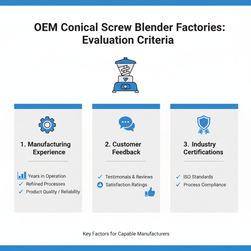 2026 Best OEM China Conical Screw Blender Factories to Consider?
