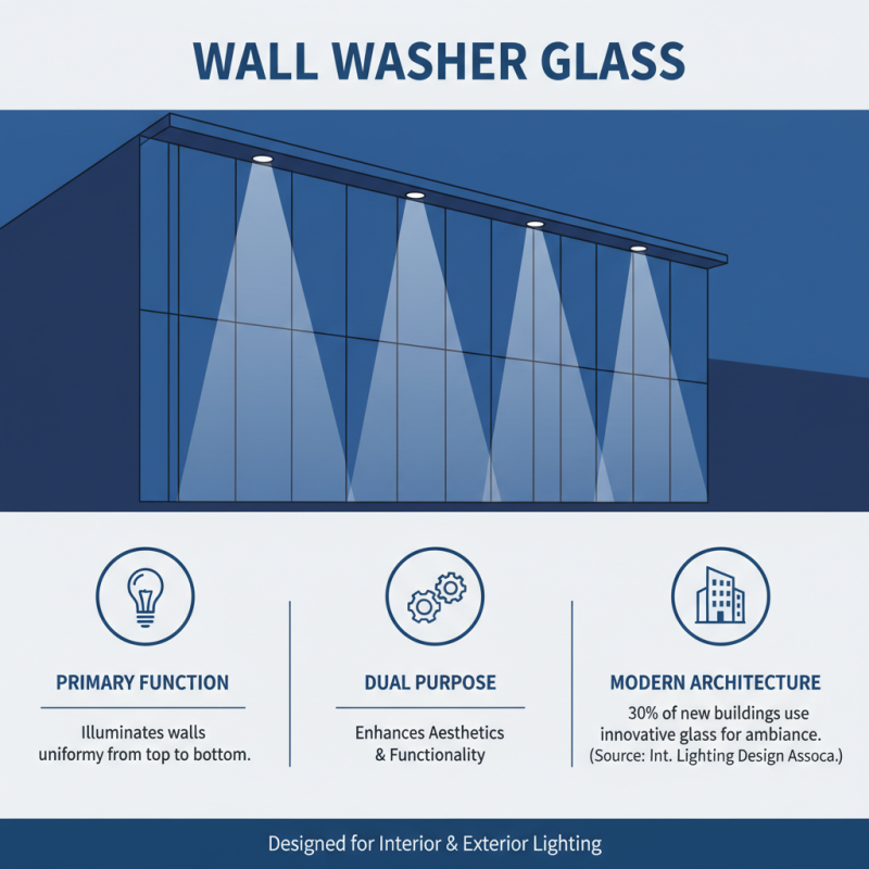 What is a Wall Washer Glass and How Does It Work?
