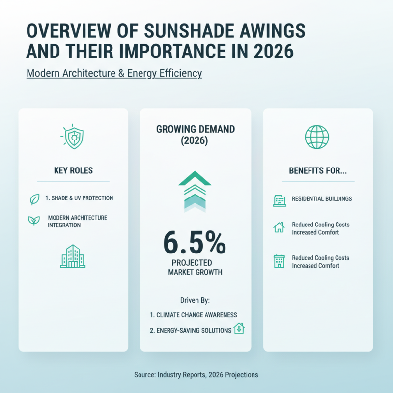 Top 10 Sunshade Awnings for Global Buyers in 2026?