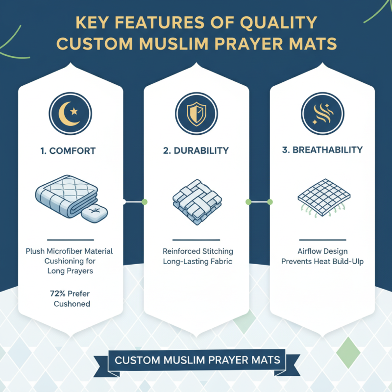 2026 Best China Custom Muslim Prayer Mat Factories for Quality Products?